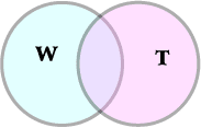 generic Venn diagram